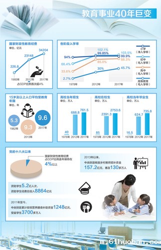 图表中高校指普通本专科.jpg 图表中高校指普通本专科.jpg